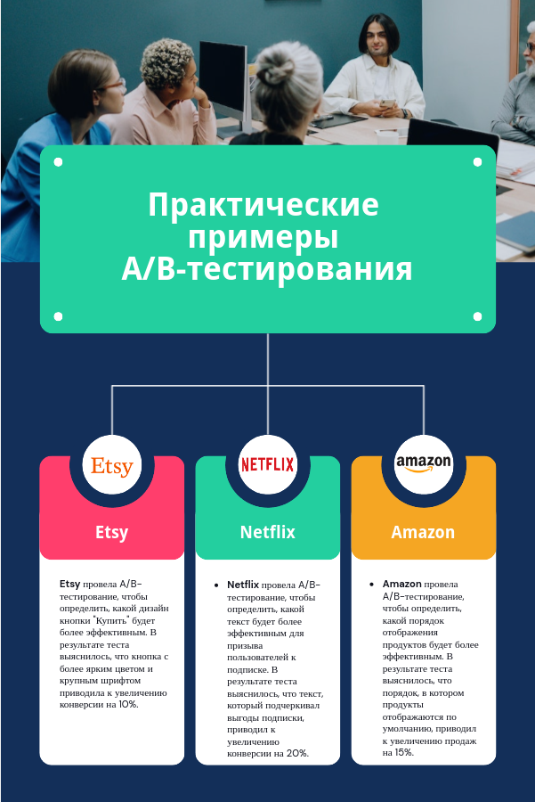 Примеры успешного A/B тестирования