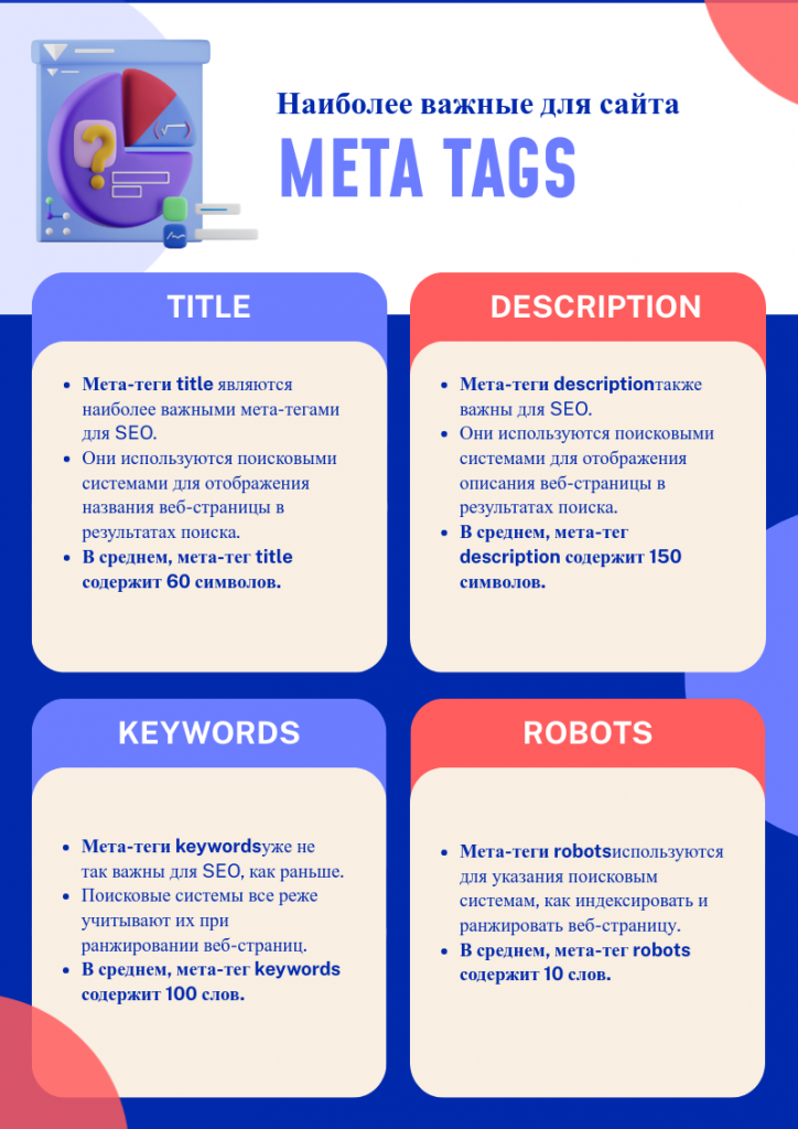 Наиболее важные для сайта meta-tags