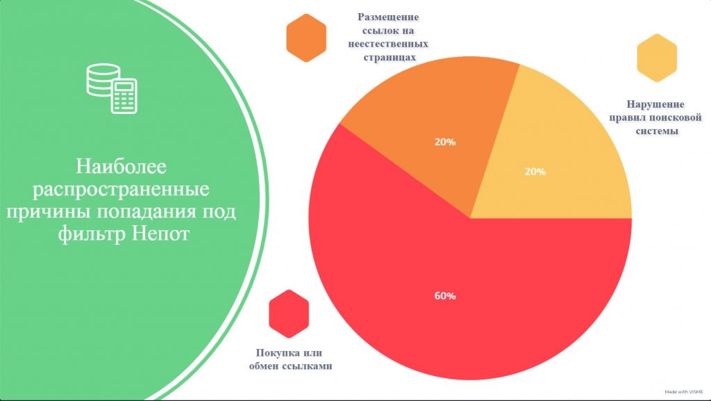 Наиболее распространенными причинами попадания под фильтр Непот