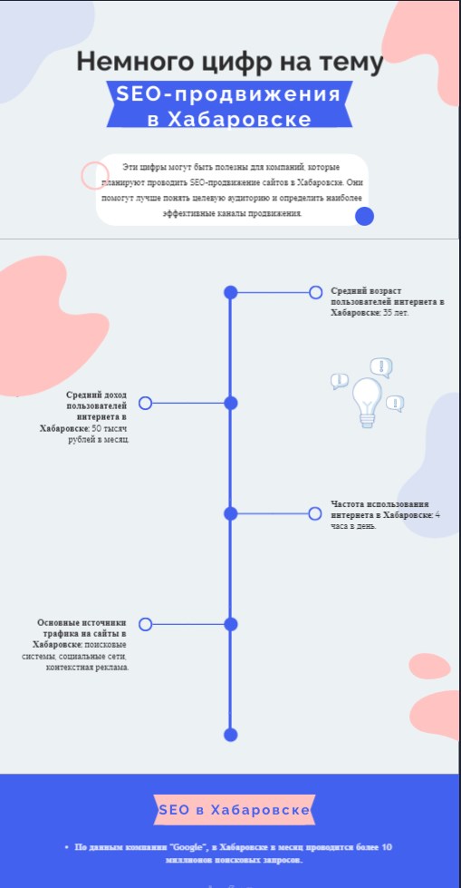 Несколько цифр по теме SEO-продвижения сайтов в Хабаровске