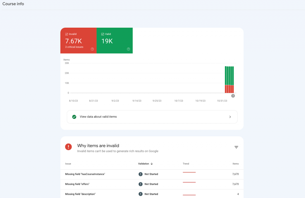 Отчет о результатах с информацией о курсе в Search Console