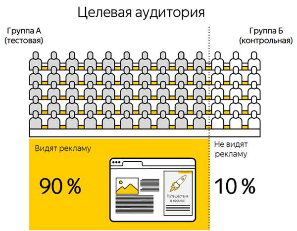 В основе исследования лежит анализ поисковой активности целевой аудитории.