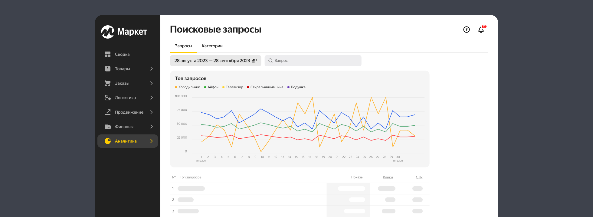 Поисковые запросы в Яндекс Маркете