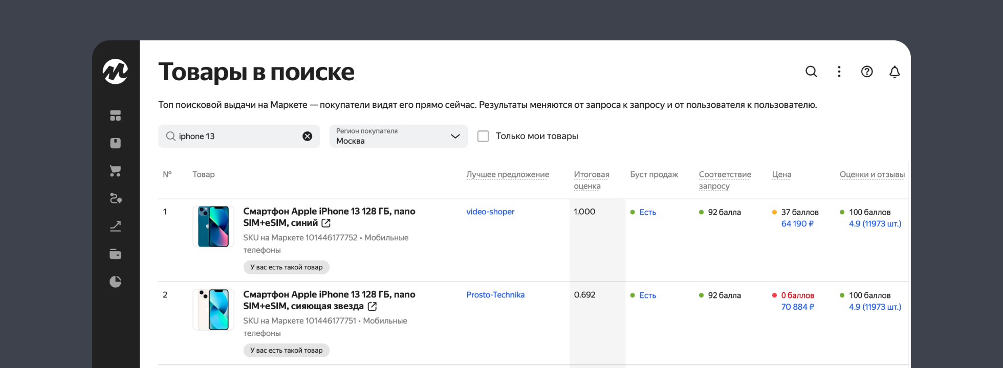 Отчёт «Товары в поиске» от Яндекс.Маркета