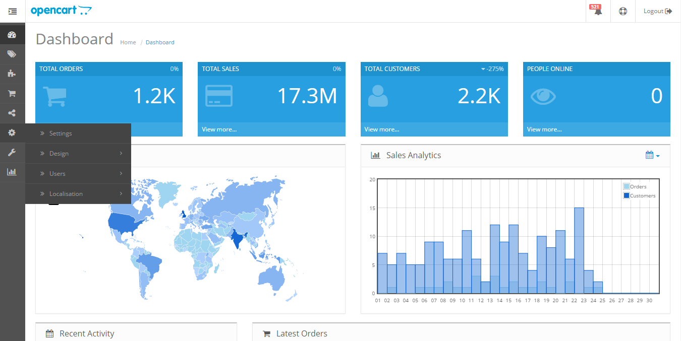 DashBoard OpenCart